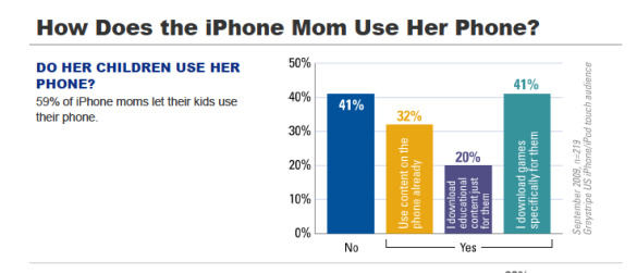 greystripe-iphone-mom-use-phone-children-use-phone-q3-2009